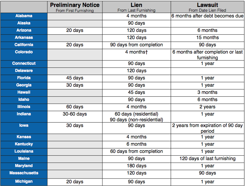 Mechanics Lien Checklist How to File Correctly