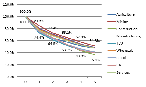 construction-business-failure-rate