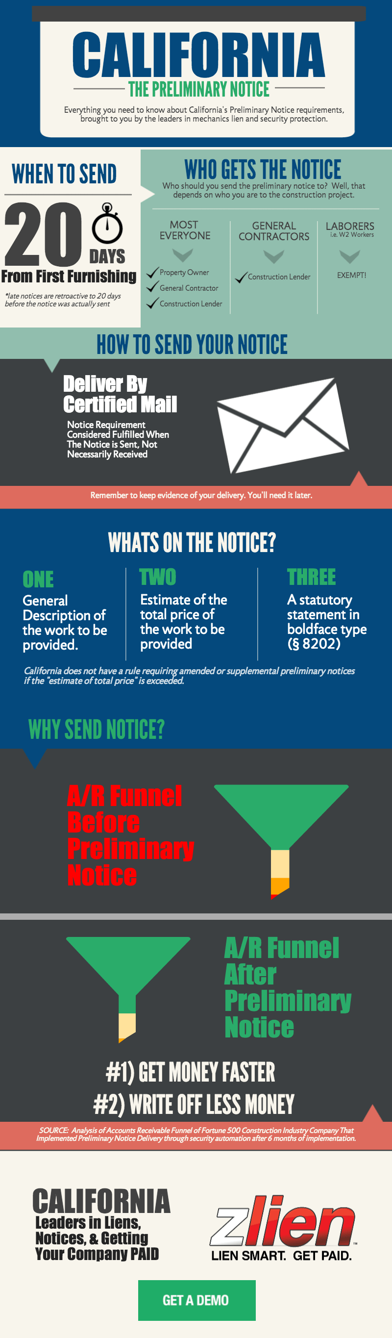 California Preliminary Notice Infographic