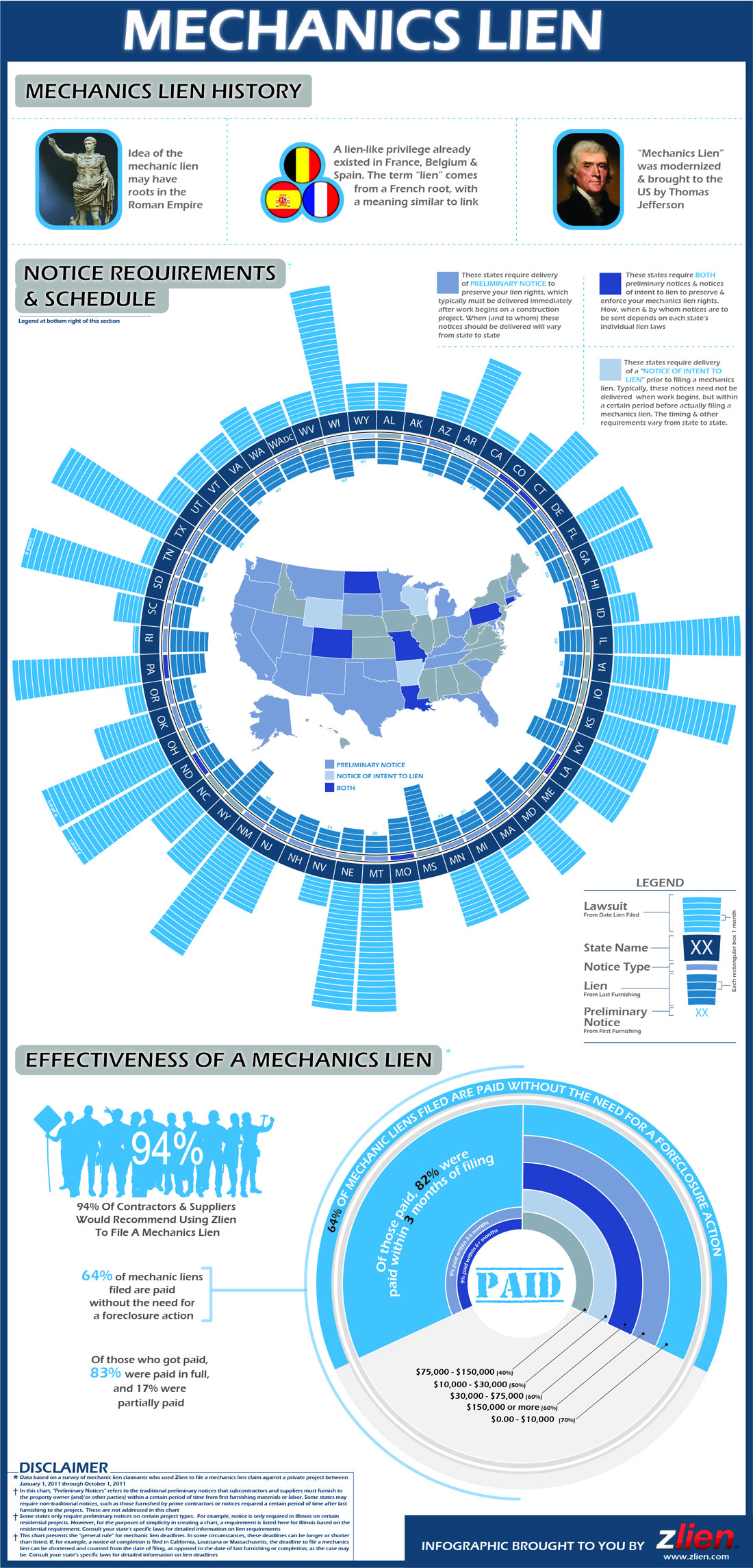 Mechanics Lien Infographic History, Lien Laws & Effectiveness